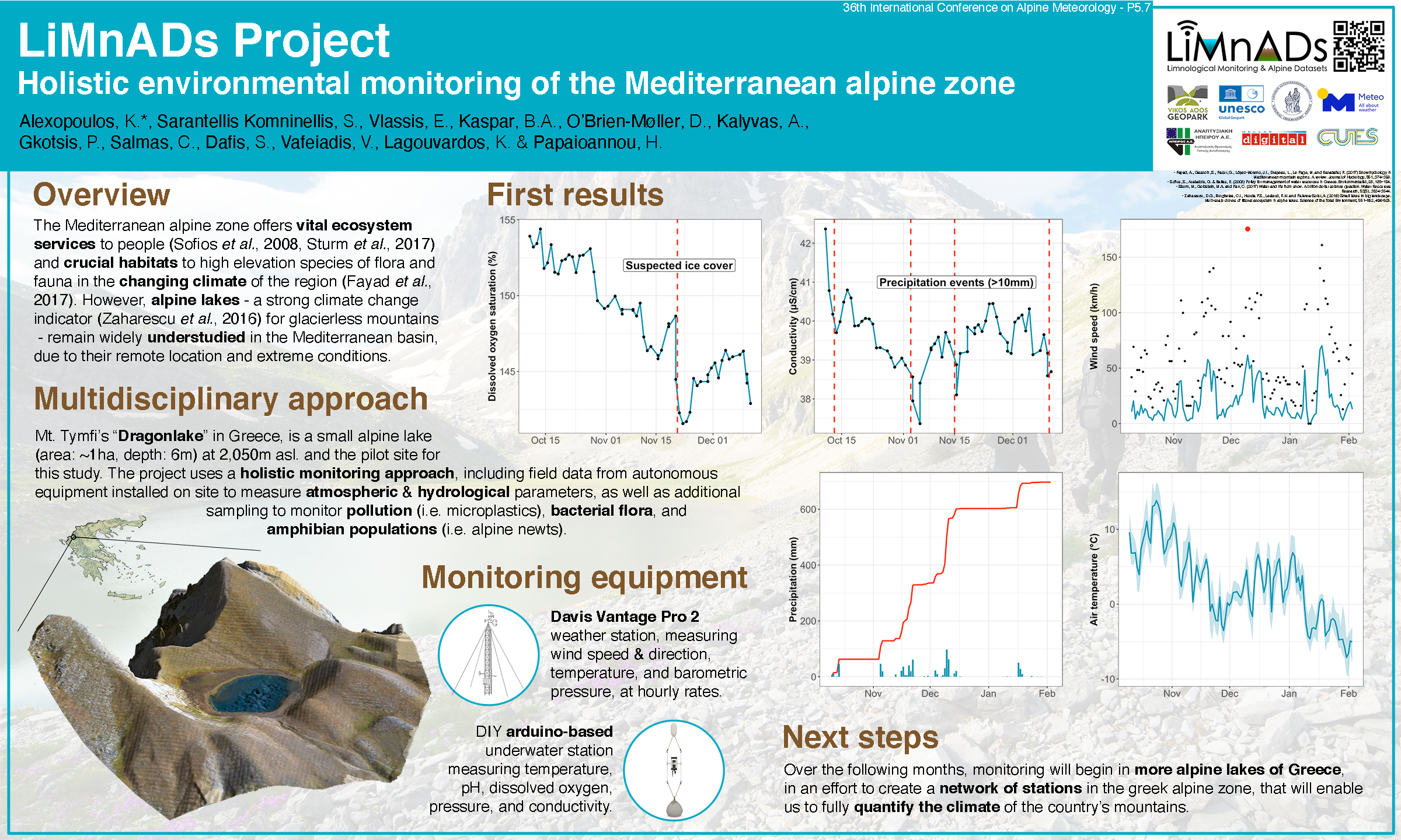 Poster explaining the LiMnADs project