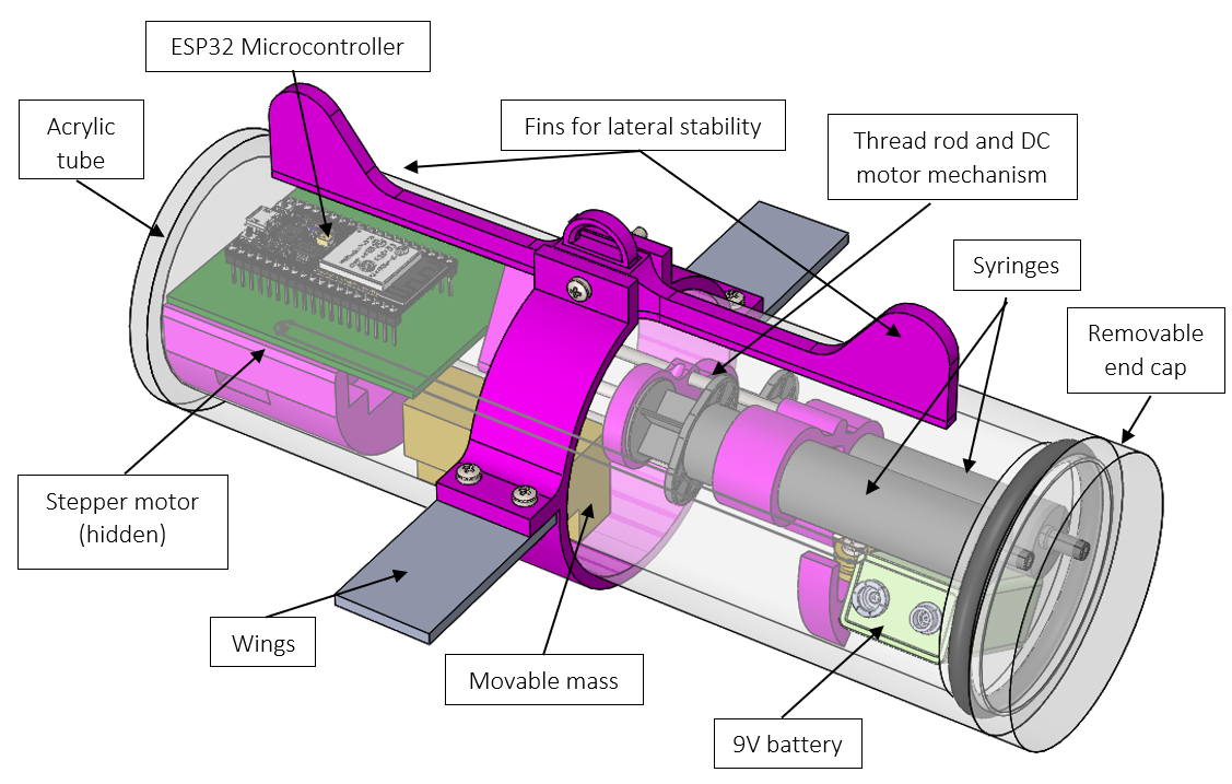 labelled VAP design